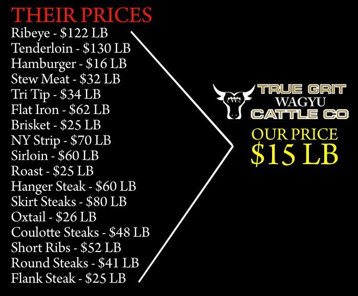 Wagyu Beef Prices